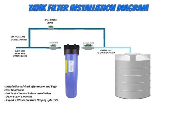 water tank filteration system for home